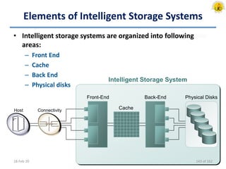 Elements of Intelligent Storage Systems
18-Feb-20
Intelligent Storage System
Cache
Front-End Back-End
Cache
Physical Disks
Host Connectivity
• Intelligent storage systems are organized into following
areas:
– Front End
– Cache
– Back End
– Physical disks
143 of 162
 