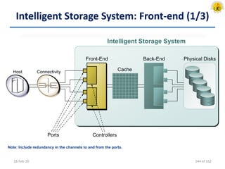 Intelligent Storage System: Front-end (1/3)
18-Feb-20
Note: Include redundancy in the channels to and from the ports.
Intelligent Storage System
Ports
Host Connectivity
Controllers
Front-End Back-End
Cache
Physical Disks
144 of 162
 
