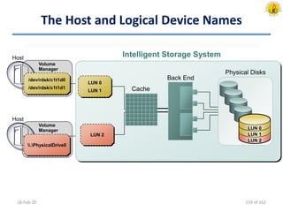 The Host and Logical Device Names
Host
Volume
Manager
Host
/dev/rdsk/c1t1d0
/dev/rdsk/c1t1d1
.PhysicalDrive0
Volume
Manager
Intelligent Storage System
LUN 0
LUN 1
LUN 2
LUN 0
LUN 1
LUN 2
Back End
Physical Disks
Cache
18-Feb-20 159 of 162
 