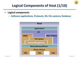 Logical Components of Host (1/10)
• Logical components
– Software applications, Protocols, OS, File systems, Database
18-Feb-20
Host
Applications
Volume Management
DBMS Mgmt Utilities
File System
Multi-pathing Software
Device Drivers
HBA HBA HBA
OS
18 of 162
 