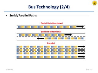 Bus Technology (2/4)
• Serial/Parallel Paths
18-Feb-20
Serial Uni-directional
Serial Bi-directional
Parallel
34 of 162
 