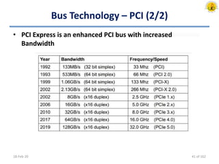 Bus Technology – PCI (2/2)
• PCI Express is an enhanced PCI bus with increased
Bandwidth
18-Feb-20 41 of 162
 