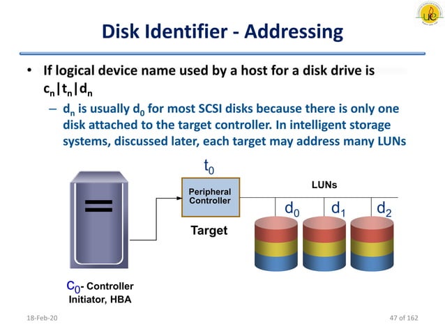Storage system architecture | PDF