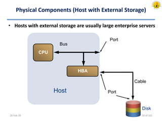 Physical Components (Host with External Storage)
• Hosts with external storage are usually large enterprise servers
18-Feb-20
Bus
Disk
Cable
Host Port
Port
HBA
CPU
50 of 162
 