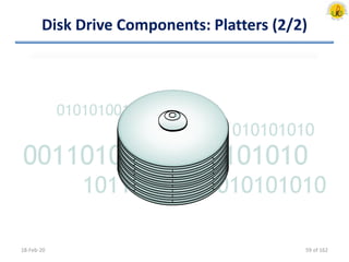 Disk Drive Components: Platters (2/2)
18-Feb-20
00110100111010101010
00110100111010101010
10110101011010101010
01010100111010101010
59 of 162
 