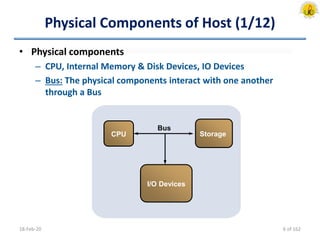 Physical Components of Host (1/12)
• Physical components
– CPU, Internal Memory & Disk Devices, IO Devices
– Bus: The physical components interact with one another
through a Bus
18-Feb-20
Bus
I/O Devices
CPU Storage
6 of 162
 