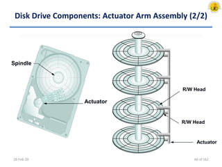 Disk Drive Components: Actuator Arm Assembly (2/2)
18-Feb-20
Actuator
Spindle
Actuator
R/W Head
R/W Head
66 of 162
 
