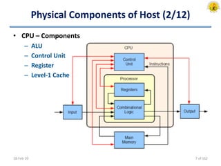 Physical Components of Host (2/12)
18-Feb-20
• CPU – Components
– ALU
– Control Unit
– Register
– Level-1 Cache
7 of 162
 