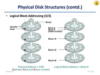 Physical Disk Structures (contd.)
• Logical Block Addressing (3/3)
18-Feb-20
Physical Address = CHS
(Cylinder, Head and Sector number)
Logical Block Address = Block #
Sector
Cylinder
Head
Block 0
Block 16
Block 32
Block 48
Block 8
(lower surface)
77 of 162
 