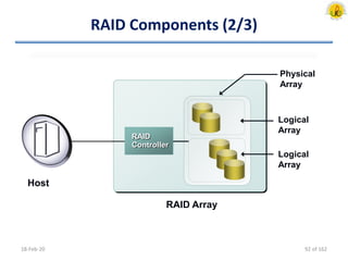 RAID Components (2/3)
18-Feb-20
RAID
Controller
Logical
Array
Logical
Array
Physical
Array
RAID Array
Host
92 of 162
 