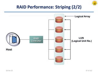 RAID Performance: Striping (2/2)
18-Feb-20
Logical Array
LUN
(Logical Unit No.)
RAID
Controller
Host
97 of 162
 