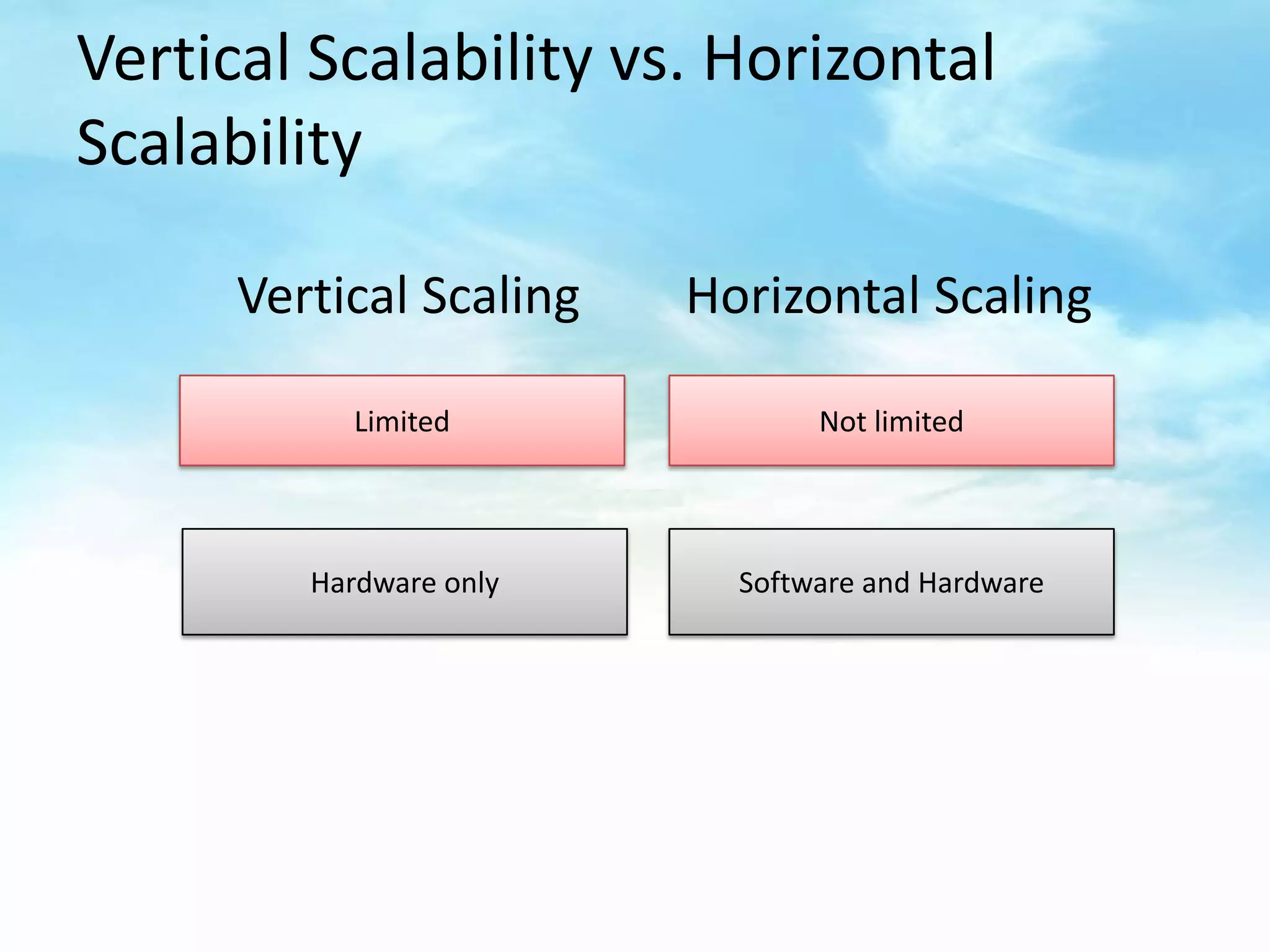 Vertical Scalability vs. Horizontal
Scalability

      Vertical Scaling   Horizontal Scaling

            Limited             Not limited




         Hardware only     Software and Hardware
 