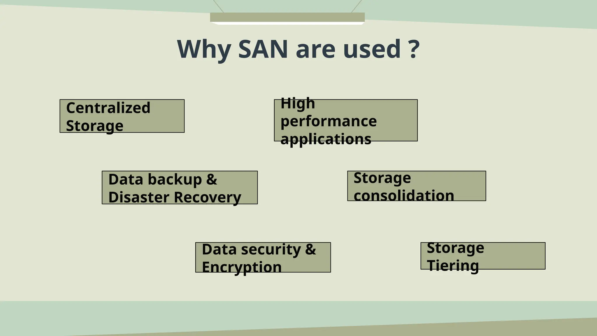 Centralized
Storage
Why SAN are used ?
Data backup &
Disaster Recovery
Data security &
Encryption
High
performance
applications
Storage
consolidation
Storage
Tiering
 
