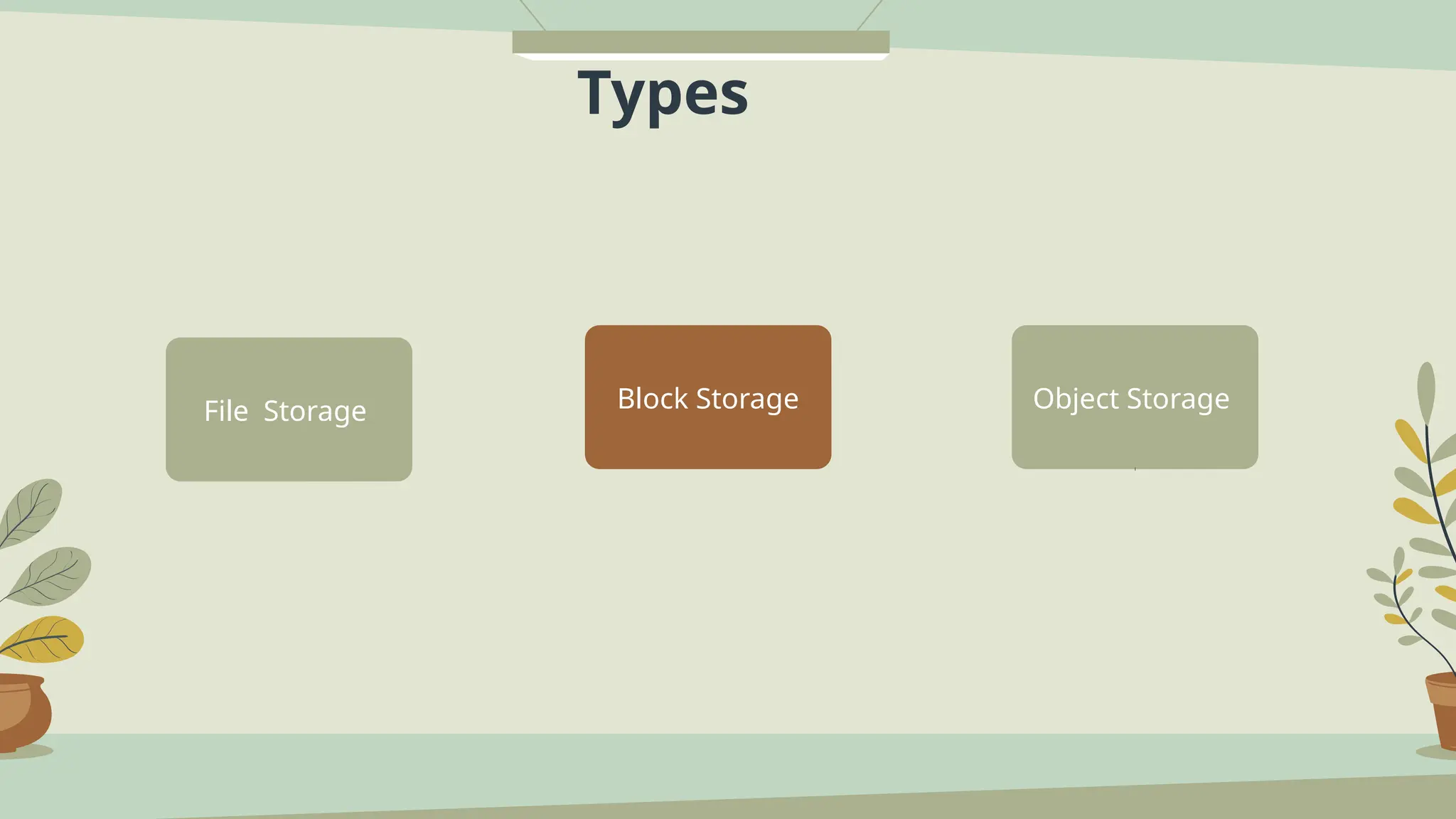 Types
Block Storage
File Storage Object Storage
 