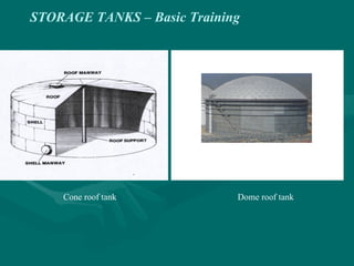 STORAGE TANKS – Basic Training
Cone roof tank Dome roof tank
 