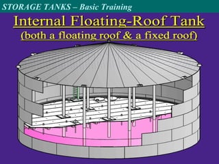STORAGE TANKS – Basic Training
 