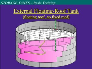 STORAGE TANKS – Basic Training
 