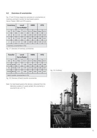 15
4.2 Overview of uncertainties
Fig. 17 and 18 show respective overviews on uncertainties on
inventory and batch transfer for level based systems
(Servo / Radar), HIMS and HTG systems.
Note: For level based systems the density is obtained from the
laboratory analysis of a grab sample; the uncertainty is
assumed to be ± 0.1 %.
Fig. 17. Overview of inventory uncertainties
Fig. 18. Overview of batch transfer uncertainties
Fig. 19. A refinery
 