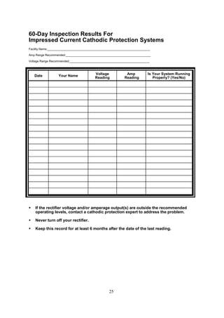 25
60-Day Inspection Results For
Impressed Current Cathodic Protection Systems
Facility Name:_______________________________________________________________
Amp Range Recommended:____________________________________________________
Voltage Range Recommended:_________________________________________________
Date Your Name
Voltage
Reading
Amp
Reading
Is Your System Running
Properly? (Yes/No)
 If the rectifier voltage and/or amperage output(s) are outside the recommended
operating levels, contact a cathodic protection expert to address the problem.
 Never turn off your rectifier.
 Keep this record for at least 6 months after the date of the last reading.
 