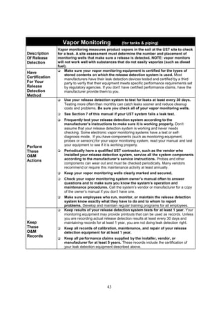 43
Vapor Monitoring (for tanks  piping)
Description
Of Release
Detection
Vapor monitoring measures product vapors in the soil at the UST site to check
for a leak. A site assessment must determine the number and placement of
monitoring wells that make sure a release is detected. NOTE: vapor monitors
will not work well with substances that do not easily vaporize (such as diesel
fuel).
Have
Certification
For Your
Release
Detection
Method
 Make sure your vapor monitoring equipment is certified for the types of
stored contents on which the release detection system is used. Most
manufacturers have their leak detection devices tested and certified by a third
party to verify that their equipment meets specific performance requirements set
by regulatory agencies. If you don't have certified performance claims, have the
manufacturer provide them to you.
Perform
These
OM
Actions
 Use your release detection system to test for leaks at least every 30 days.
Testing more often than monthly can catch leaks sooner and reduce cleanup
costs and problems. Be sure you check all of your vapor monitoring wells.
 See Section 7 of this manual if your UST system fails a leak test.
 Frequently test your release detection system according to the
manufacturer’s instructions to make sure it is working properly. Don’t
assume that your release detection system is working and never needs
checking. Some electronic vapor monitoring systems have a test or self-
diagnosis mode. If you have components (such as monitoring equipment,
probes or sensors) for your vapor monitoring system, read your manual and test
your equipment to see if it is working properly.
 Periodically have a qualified UST contractor, such as the vendor who
installed your release detection system, service all the system components
according to the manufacturer’s service instructions. Probes and other
components can wear out and must be checked periodically. Many vendors
recommend or require this maintenance activity at least annually.
 Keep your vapor monitoring wells clearly marked and secured.
 Check your vapor monitoring system owner’s manual often to answer
questions and to make sure you know the system’s operation and
maintenance procedures. Call the system’s vendor or manufacturer for a copy
of the owner’s manual if you don’t have one.
 Make sure employees who run, monitor, or maintain the release detection
system know exactly what they have to do and to whom to report
problems. Develop and maintain regular training programs for all employees.
Keep
These
OM
Records
 Keep results of your release detection system tests for at least 1 year. Your
monitoring equipment may provide printouts that can be used as records. Unless
you are recording actual release detection results at least every 30 days and
maintaining records for at least 1 year, you are not doing leak detection right.
 Keep all records of calibration, maintenance, and repair of your release
detection equipment for at least 1 year.
 Keep all performance claims supplied by the installer, vendor, or
manufacturer for at least 5 years. These records include the certification of
your leak detection equipment described above.
 