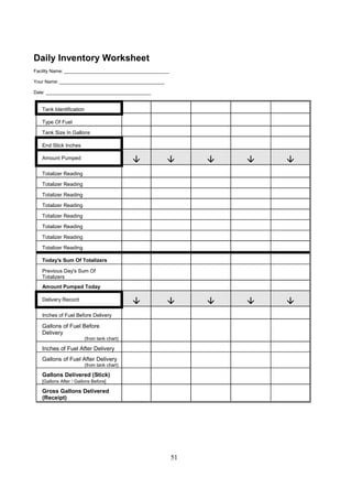 51
Daily Inventory Worksheet
Facility Name: _________________________________________
Your Name: _________________________________________
Date: _________________________________________
Tank Identification
Type Of Fuel
Tank Size In Gallons
End Stick Inches
Amount Pumped
    
Totalizer Reading
Totalizer Reading
Totalizer Reading
Totalizer Reading
Totalizer Reading
Totalizer Reading
Totalizer Reading
Totalizer Reading
Today's Sum Of Totalizers
Previous Day's Sum Of
Totalizers
Amount Pumped Today
Delivery Record
    
Inches of Fuel Before Delivery
Gallons of Fuel Before
Delivery
(from tank chart)
Inches of Fuel After Delivery
Gallons of Fuel After Delivery
(from tank chart)
Gallons Delivered (Stick)
[Gallons After ! Gallons Before]
Gross Gallons Delivered
(Receipt)
 
