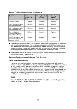 54
Table of Test Standards for Manual Tank Gauging
Tank Size Minimum
Duration Of
Test
Weekly Standard
(1 test)
Monthly
Standard
(4-test average)
up to 550 gallons 36 hours 10 gallons 5 gallons
551-1,000 gallons (when
tank diameter is 64)
44 hours 9 gallons 4 gallons
551-1,000 gallons (when
tank diameter is 48)
58 hours 12 gallons 6 gallons
551-1,000 gallons
(also requires periodic
tank tightness testing)
36 hours 13 gallons 7 gallons
1,001-2,000 gallons (also
requires periodic tank
tightness testing)
36 hours 26 gallons 13 gallons
 For tanks with a capacity of 1,001-2,000 gallons, manual tank gauging must be combined
with periodic tightness testing. This combined method will meet the federal requirements
only temporarily. See page 49 for an explanation of time restrictions that also applies to
the combination of manual tank gauging and tank tightness testing. You must eventually
have another monitoring method that can be performed at least once a month.
 Tanks greater than 2,000 gallons in capacity may not use this method of leak detection to
meet these regulatory requirements.
Common Equipment used in Manual Tank Gauging
Gauge Stick or Other Gauges
The gauge stick used to measure the depth of liquid in an underground tank must be
marked or notched to the1/8th
inch, starting with zero at the bottom end. Check your stick to
be sure the end has not been worn or cut off and that the stick is not warped. The stick
should be made of non-sparking material, such as wood, and varnished to minimize the
creeping of fuel above the actual fuel level in the tank. Instead of using a gauge stick, you
may use a mechanical or electronic tank level monitor. Whatever measuring device you
use must be capable of measuring the level of product over the full range of the tank's
height to the nearest 1/8 inch.
Forms
A sample “MANUAL TANK GAUGING RECORD” form has been provided for you in this
manual on page 57. (Make copies as needed,)
 
