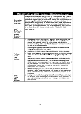 56
Manual Tank Gauging (for tanks 1,000 gallons or less only)
Description
Of Release
Detection
This method may be used only for tanks of 1,000 gallons or less capacity
meeting certain requirements. These requirements (tank size, tank
dimension, and test time) are found in the manual tank gauging record on
the next page. Manual tank gauging involves taking your tank out of
service for the testing period (at least 36 hours) each week, during which
time the contents of the tank are measured twice at the beginning and
twice at the end of the test period. The measurements are then compared
to weekly and monthly standards to determine if the tank is tight.
Have
Certification
For Your
Release
Detection
Method
None required.
Perform
These
OM
Actions
 Once a week, record two inventory readings at the beginning of the
test, allow the tank to sit undisturbed for the time specified in the
Manual Tank Gauging Record on the next page, and record two
inventory readings at the end of the test (use any form comparable to
the one on the following page).
 Reconcile the numbers weekly and record them on a Manual Tank
Gauging Record (see the next page).
 See Section 7 of this manual if your tank fails the weekly standard.
 At the end of 4 weeks, reconcile your records for the monthly standard
and record the result on a Manual Tank Gauging Record (see the next
page).
 See Section 7 of this manual if your tank fails the monthly standard.
 Ensure that your measuring stick can measure to the nearest one-
eighth inch and can measure the level of product over the full range of
the tank’s height. You should check your measuring stick periodically to
make sure that you can read the markings and numbers and that the
bottom of the stick is not worn.
 Make sure employees who run, monitor, or maintain the release
detection system know exactly what they have to do and to whom to
report problems. Develop and maintain regular training programs for all
employees.
Keep
These
OM
Records
 Keep your manual tank gauging records for at least 1 year. Unless you
are recording actual release detection results weekly and at least every 30
days and maintaining records for at least 1 year, you are not doing leak
detection right.
 
