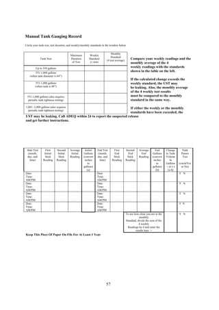 57
Compare your weekly readings and the
monthly average of the 4
weekly readings with the standards
shown in the table on the left.
If the calculated change exceeds the
weekly standard, the UST may
be leaking. Also, the monthly average
of the 4 weekly test results
must be compared to the monthly
standard in the same way.
If either the weekly or the monthly
standards have been exceeded, the
UST may be leaking. Call ADEQ within 24 to report the suspected release
and get further instructions.
Start Test
(month,
day, and
time)
First
Initial
Stick
Reading
Second
Initial
Stick
Reading
Average
Initial
Reading
Initial
Gallons
(convert
inches
to
gallons)
[a]
End Test
(month,
day, and
time)
First
End
Stick
Reading
Second
End
Stick
Reading
Average
End
Reading
End
Gallons
(convert
inches
to
gallons)
[b]
Change
in Tank
Volume
In
Gallons
+ or (-)
[a-b]
Tank
Passes
Test
(circleYes
or No)
Date:
Time:
AM/PM
Date:
Time:
AM/PM
Y N
Date:
Time:
AM/PM
Date:
Time:
AM/PM
Y N
Date:
Time:
AM/PM
Date:
Time:
AM/PM
Y N
Date:
Time:
AM/PM
Date:
Time:
AM/PM
Y N
To see how close you are to the
monthly
Standard, divide the sum of the
4 weekly
Readings by 4 and enter the
results here 
Y N
Keep This Piece Of Paper On File For At Least 1 Year
Tank Size
Minimum
Duration
of Test
Weekly
Standard
(1 test)
Monthly
Standard
(4 test average)
Up to 550 gallons
551-1,000 gallons
(when tank diameter is 64”)
551-1,000 gallons
(when tank is 48”)
551-1,000 gallons (also requires
periodic tank tightness testing)
1,001- 2,000 gallons (also requires
periodic tank tightness testing)
Manual Tank Gauging Record
Circle your tank size, test duration, and weekly/monthly standards in the window below
 