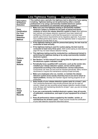 63
Line Tightness Testing (for piping only)
Description
Of Release
Detection
This method uses a periodic line tightness test to determine if your piping
is leaking. Tightness testing can be performed by either a trained
professional or by using a permanently installed electronic system
(sometimes connected to an automatic tank gauging system).
Have
Certification
For Your
Release
Detection
Method
 Make sure your line tightness testing or permanently installed
electronic system is certified for the types of piping and stored
contents on which the release detection system is used. Most tightness
test methods and release detection equipment have been tested and
certified by a third party to verify that the equipment or services meet
specific performance requirements set by regulatory agencies. If you don't
have certified performance claims, have the tightness tester or equipment
manufacturer provide them to you.
Perform
These
OM
Actions
 If line tightness testing is used for pressurized piping, the test must be
conducted at least annually.
 If line tightness testing is used for suction piping, the test must be
conducted at least every three years. Safe suction piping as described on
page 59 may not need release detection testing.
 This tightness testing must be conducted by a professional trained in
performing line tightness testing or by using a permanently installed
electronic system.
 See Section 7 of this manual if your piping fails the tightness test or if
the electronic system indicates a leak.
 Periodically have a qualified UST contractor, such as the vendor who
installed your release detection system, service all the system
components according to the manufacturers’ service instructions.
Components can wear out and must be checked periodically. Many vendors
recommend or require this maintenance activity at least annually.
 Make sure employees who run, monitor, or maintain the release
detection system know exactly what they have to do and to whom to
report problems. Develop and maintain regular training programs for all
employees.
Keep
These
OM
Records
 Keep results of your release detection system tests for at least 1 year.
Your monitoring equipment may provide printouts that can be used as
records. Unless you are recording actual release detection results at least
every 30 days and maintaining records for at least 1 year, you are not doing
leak detection right.
 If you use a permanently installed electronic system, keep all records
of calibration, maintenance, and repair of your equipment for at least 1
year.
 Keep all performance claims supplied by the installer, vendor, or
manufacturer for at least 5 years. These records include the certification
of your leak detection equipment described above.
 