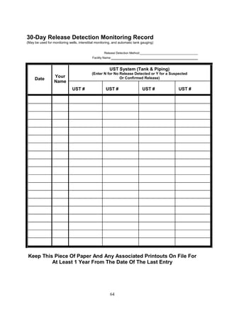 64
30-Day Release Detection Monitoring Record
(May be used for monitoring wells, interstitial monitoring, and automatic tank gauging)
Release Detection Method:___________________________________
Facility Name:___________________________________
UST System (Tank  Piping)
(Enter N for No Release Detected or Y for a Suspected
Or Confirmed Release)
Date
Your
Name
UST # UST # UST # UST #
Keep This Piece Of Paper And Any Associated Printouts On File For
At Least 1 Year From The Date Of The Last Entry
 