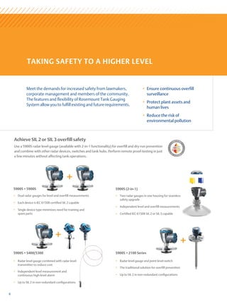 Meet the demands for increased safety from lawmakers,
corporate management and members of the community.
The features and flexibility of Rosemount Tank Gauging
System allow you to fulfill existing and future requirements.
TAKING SAFETY TO A HIGHER LEVEL
8
+
+ Ensure continuous overfill
surveillance
+
+ Protect plant assets and
human lives
+
+ Reduce the risk of
environmental pollution
5900S (2-in-1)
+
+ Two radar gauges in one housing for seamless
safety upgrade
+
+ Independent level and overfill measurements
+
+ Certified IEC 61508 SIL 2 or SIL 3 capable
5900S + 5900S
+
+ Dual radar gauges for level and overfill measurements
+
+ Each device is IEC 61508 certified SIL 2 capable
+
+ Single device type minimizes need for training and
spare parts
+
Achieve SIL 2 or SIL 3 overfill safety
Use a 5900S radar level gauge (available with 2-in-1 functionality) for overfill and dry-run prevention
and combine with other radar devices, switches and tank hubs. Perform remote proof-testing in just
a few minutes without affecting tank operations.
+
5900S + 2100 Series
+
+ Radar level gauge and point level switch
+
+ The traditional solution for overfill prevention
+
+ Up to SIL 2 in non-redundant configurations
5900S + 5400/5300
+
+
+ Radar level gauge combined with radar level
transmitter to reduce cost
+
+ Independent level measurement and
continuous high-level alarm
+
+ Up to SIL 2 in non-redundant configurations
 