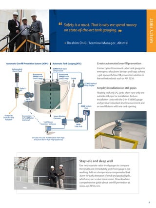 SAFETY
FIRST
+
9
Safety is a must. That is why we spend money
on state-of-the-art tank gauging.
Íbrahim Ünlü, Terminal Manager, Altintel
”
”
Stay safe and sleep well
Use two separate radar level gauges to compare
the results and immediately spot if one gauge is not
working. Add on a temperature-compensated leak
alarm for early detection of small and gradual spills,
which may occur due to corrosion. Download our
comprehensive guide about overfill prevention at
www.api-2350.com.
Create automated overfill prevention
Simplify installation on still-pipes
Connect your Rosemount radar tank gauges to
emergency shutdown devices and logic s­
olvers
—get a powerful overfill prevention s­
olution in
line with standards such as API 2350.
Floating roof and LPG tanks often have only one
suitable still-pipe for installation. Reduce
installation costs with the 2-in-1 5900S gauge
and get dual redundant level measurement and
an overfill alarm with one tank opening.
Rosemount
5900S Radar
Level Gauge
2240S Multi-Spot
Temperature
Rosemount
5900S Radar
Level Gauge
2230 Graphical
Field Display
THUM
2410
Tank Hub
2460 System
Hub
TankMaster
Inventory Software
Delta V
SIS
Automatic Tank Gauging (ATG)
Automatic Overfill Prevention System (AOPS)
Connection
to TankMaster
(optional)
Includes Visual  Audible Level Alert High
and Level Alarm High-High (optional)
Output to
SIS Valve and
Actuator
Independent
Alarm Panel
2410
Tank Hub
Smart Wireless
Gateway
 