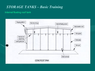 STORAGE TANKS – Basic Training
Internal floating roof tank
 
