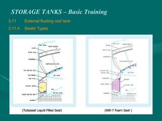 STORAGE TANKS – Basic Training
3.11 External floating roof tank
3.11.4 Seals/ Types
 