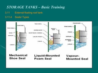 STORAGE TANKS – Basic Training
3.11 External floating roof tank
3.11.4 Seals/ Types
 