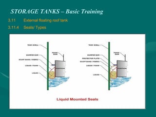 STORAGE TANKS – Basic Training
3.11 External floating roof tank
3.11.4 Seals/ Types
 