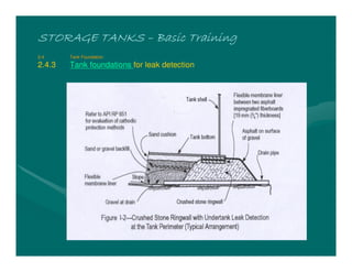 STORAGE TANKS
STORAGE TANKS
STORAGE TANKS
STORAGE TANKS –
–
–
– Basic Training
Basic Training
Basic Training
Basic Training
2.4 Tank Foundation
2.4.3 Tank foundations for leak detection
 