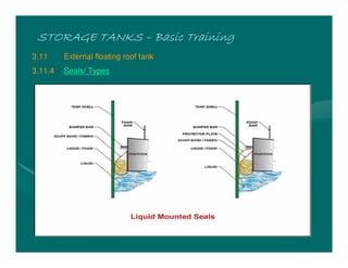 STORAGE TANKS
STORAGE TANKS
STORAGE TANKS
STORAGE TANKS –
–
–
– Basic Training
Basic Training
Basic Training
Basic Training
3.11 External floating roof tank
3.11.4 Seals/ Types
 