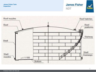 James Fisher Tank
Inspection
2
 