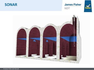 SONAR
 