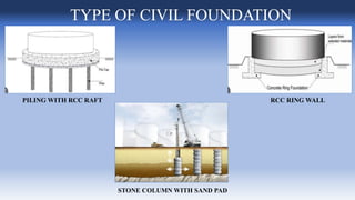 Trench Rcc Raft STORAGE TANKS.pptx