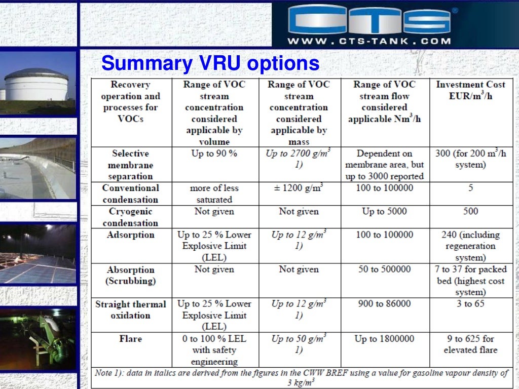Storage tanks _emissions_and_emission_reductions_201312