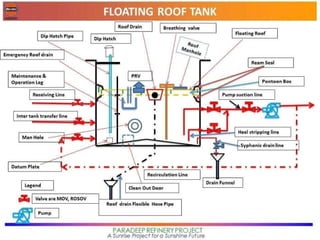 Storage Tank & Tank Internal.pdf