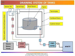 Internal Rake Tank Storage Tank & Tank Internal.pdf