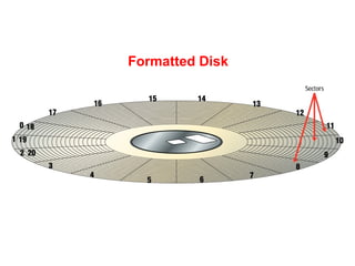 Formatted Disk
 