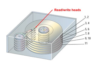 Read/write heads
 