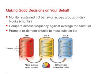 Making Good Decisions on Your Behalf
 Monitor sustained I/O behavior across groups of disk
     blocks (chunks)
    Compare access frequency against average for each tier
    Promote or demote chunks to most suitable tier
               Tier 1            Tier 2             Tier 3




Chunks




               Above average               Below average
               moves up a tier            moves down a tier

11
 
