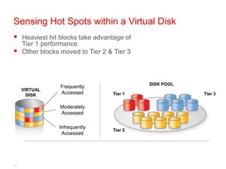Sensing Hot Spots within a Virtual Disk
    Heaviest hit blocks take advantage of
     Tier 1 performance
    Other blocks moved to Tier 2 & Tier 3



                                             DISK POOL
                  Frequently
     VIRTUAL
       DISK
                  Accessed         Tier 1                Tier 3


                 Moderately
                 Accessed

                 Infrequently
                                   Tier 2
                  Accessed




13
 
