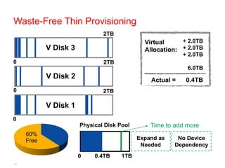 Waste-Free Thin Provisioning
                               2TB
                Free                          Virtual     + 2.0TB
            V Disk 3                          Allocation: + 2.0TB
                                                           + 2.0TB
0                              2TB
                                                            6.0TB
                Free
            V Disk 2                            Actual =    0.4TB
0                              2TB
                Free
            V Disk 1
0
                       Physical Disk Pool       Time to add more
     60%
     Free                                   Expand as    No Device
                                             Needed     Dependency
                       0    0.4TB     1TB
18
 