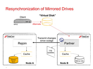 Resynchronization of Mirrored Drives
                                        “Virtual Disk”
                   Client


          MPIO                   Alternate




                                      Transmit changes
                                        since outage
                  Rejoin                                    Partner

                                               Log
                                              Updates
                      Cache                               Cache

      Out-of-
     Mirror (P)
       Sync                                                           Mirror (S)
                            Node A                       Node B
25
 